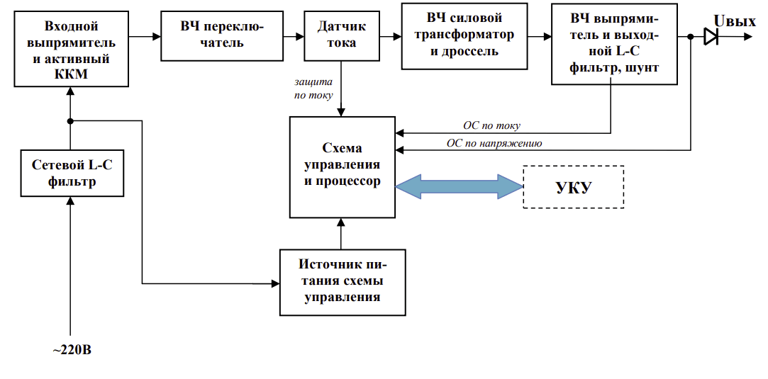 strukturnaya-skhema-bps.png